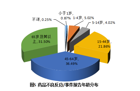 老澳门六合彩