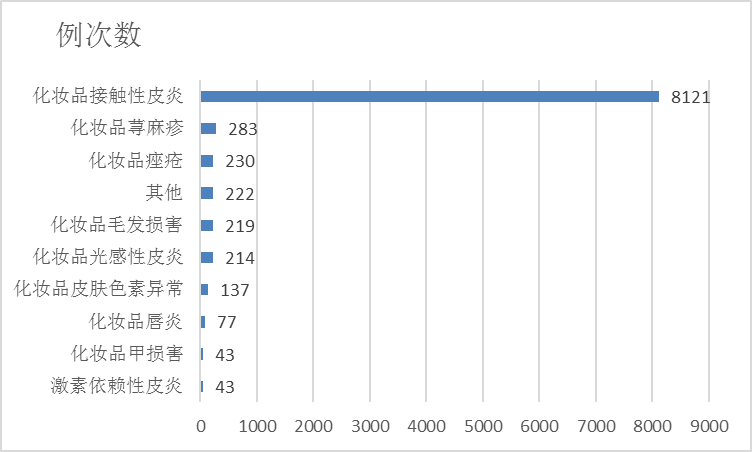 老澳门六合彩