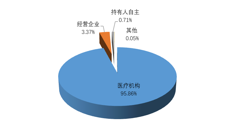 老澳门六合彩