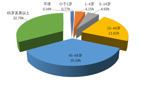 老澳门六合彩