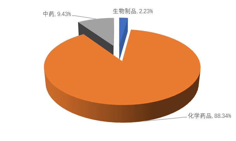 老澳门六合彩