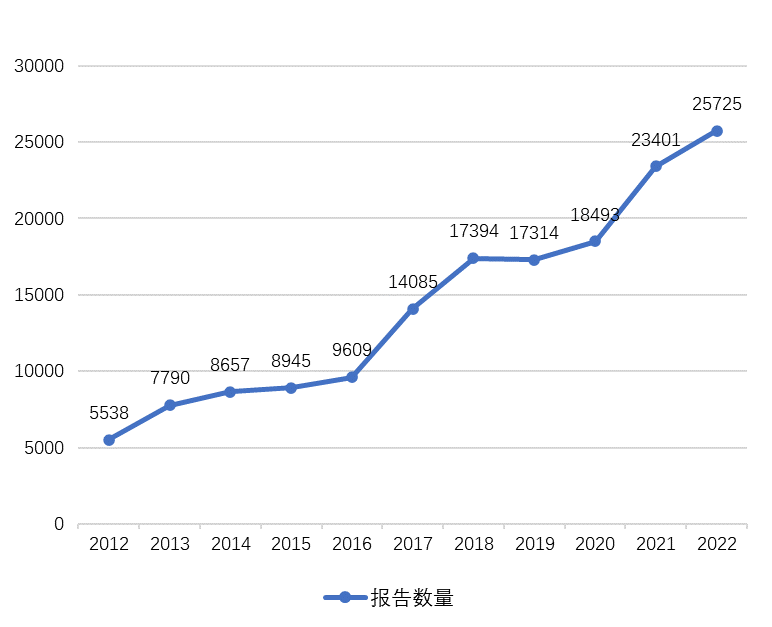 老澳门六合彩