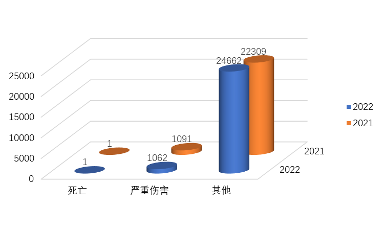 老澳门六合彩