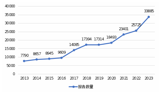 老澳门六合彩