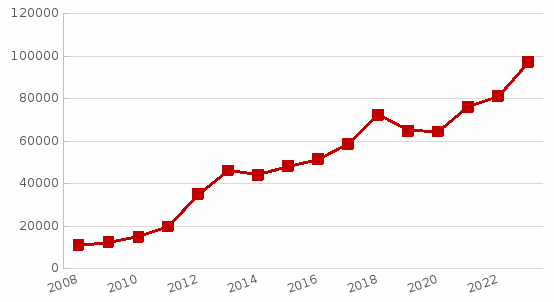 老澳门六合彩