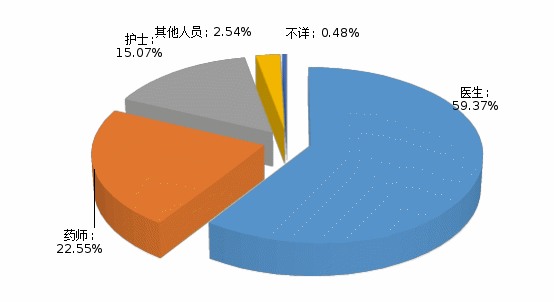 老澳门六合彩