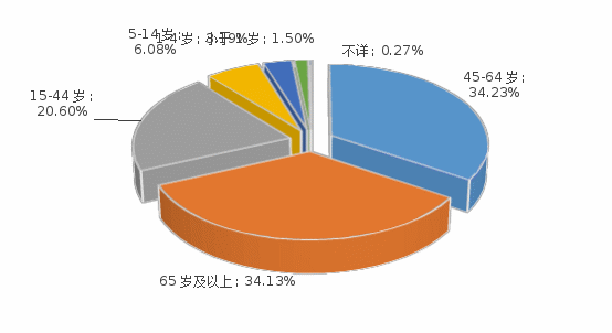 老澳门六合彩