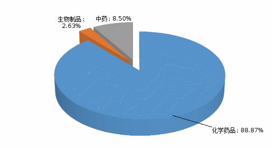 老澳门六合彩