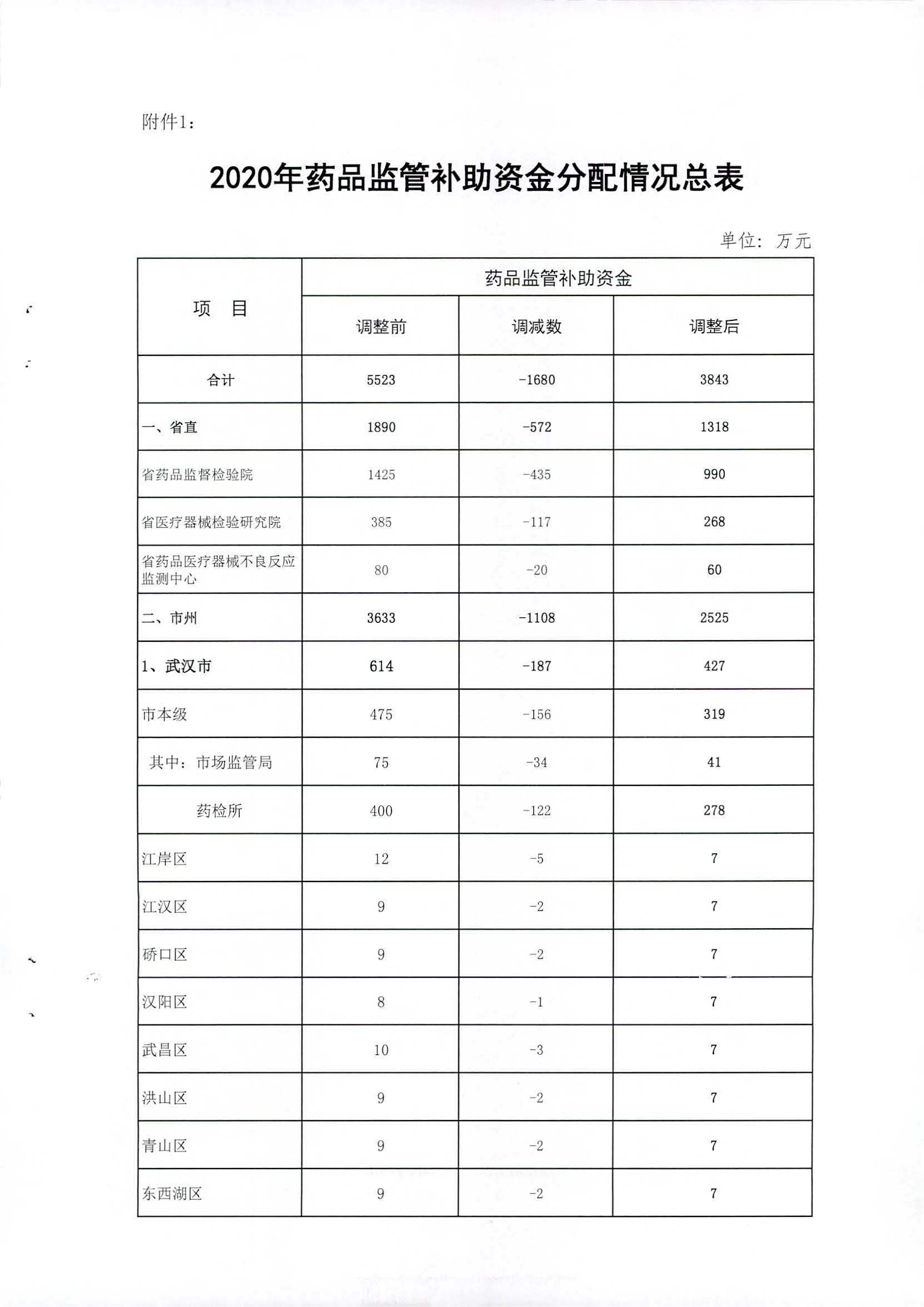 老澳门六合彩