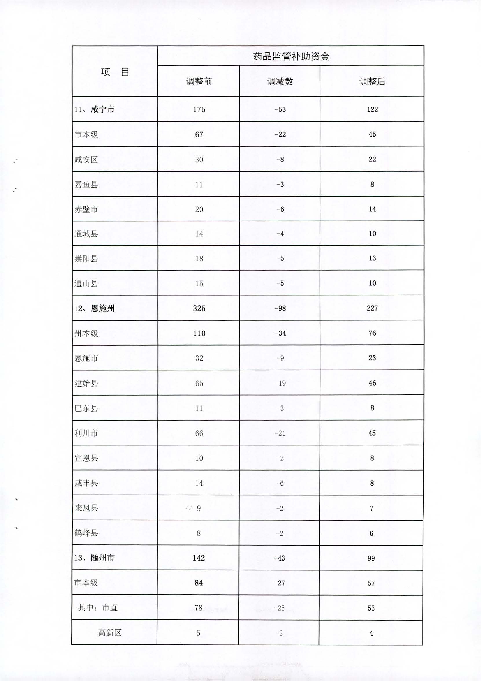 老澳门六合彩