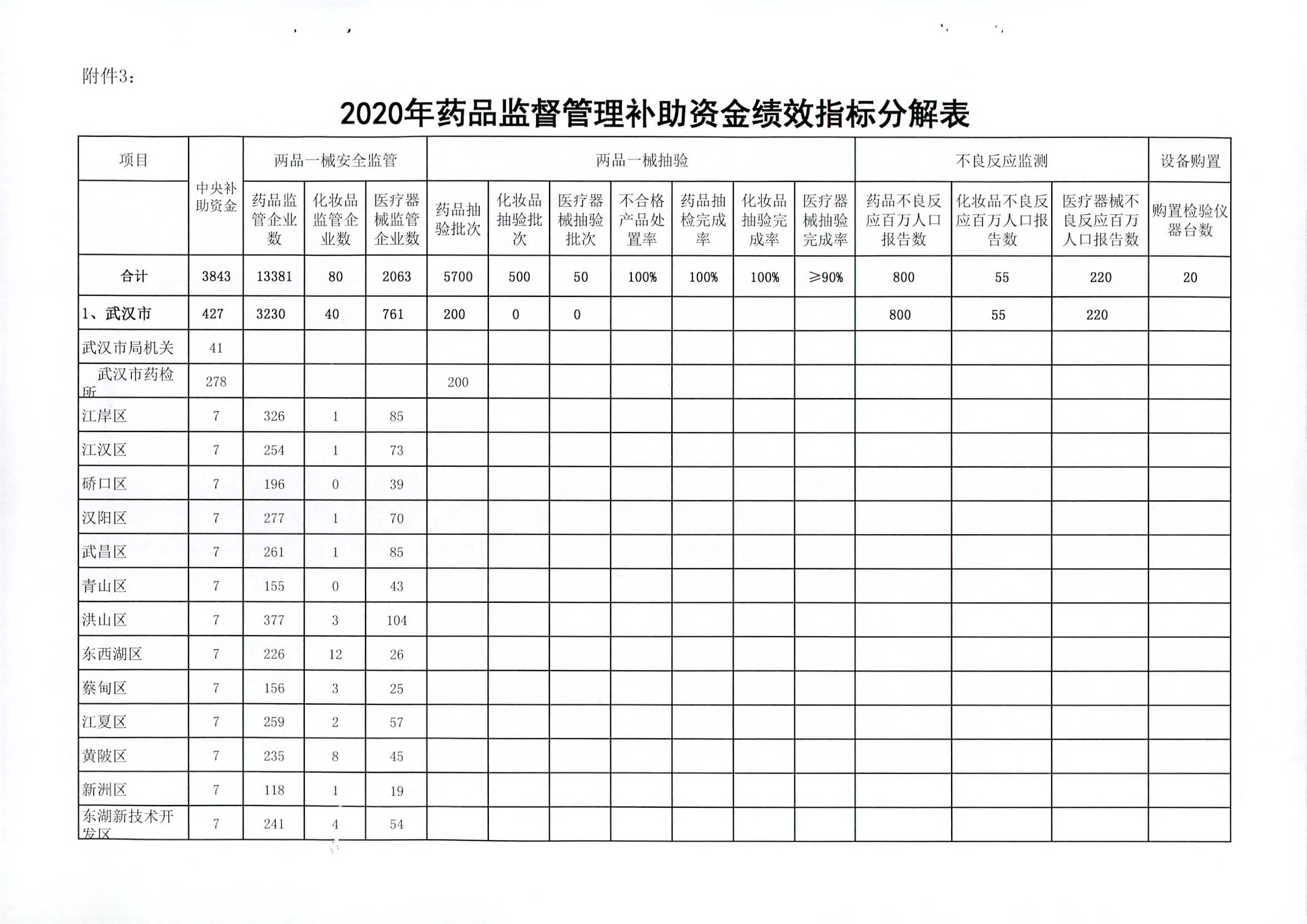 老澳门六合彩