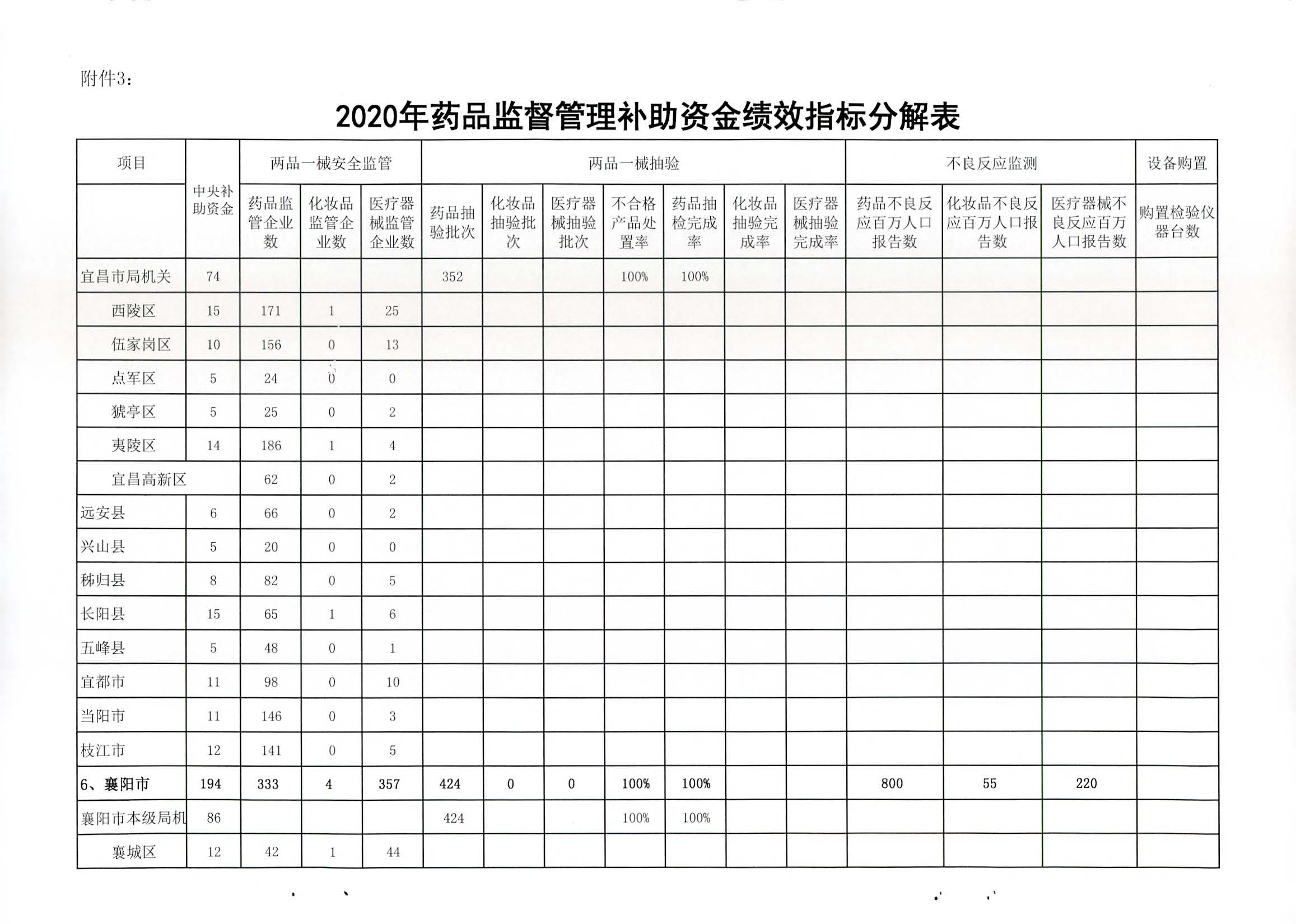 老澳门六合彩