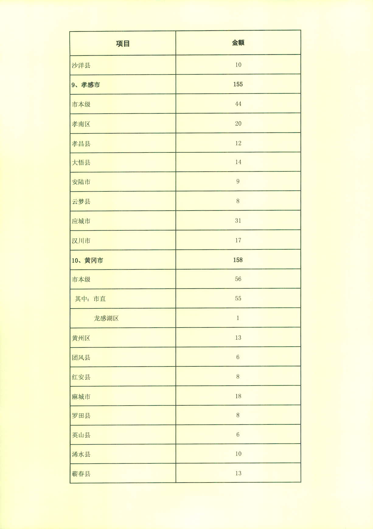 老澳门六合彩