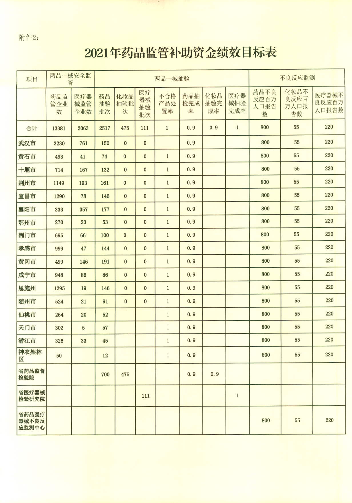 老澳门六合彩