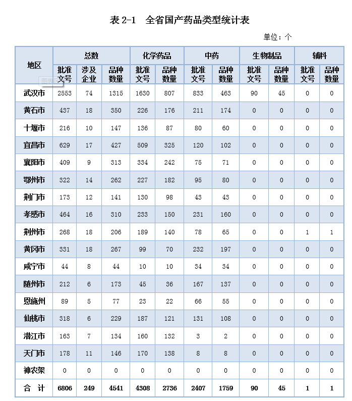 老澳门六合彩