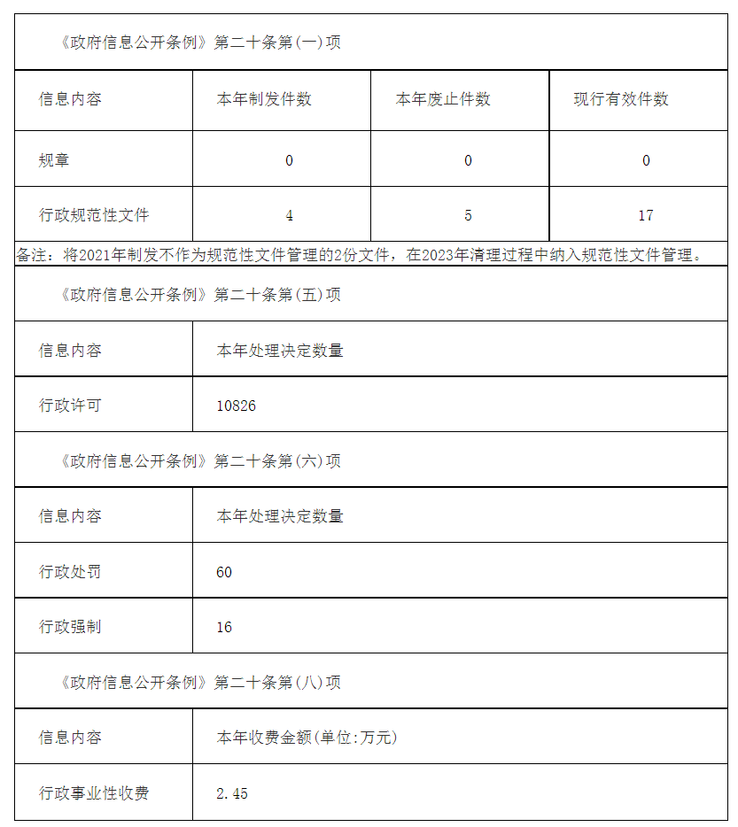 老澳门六合彩