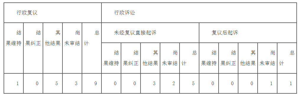 老澳门六合彩