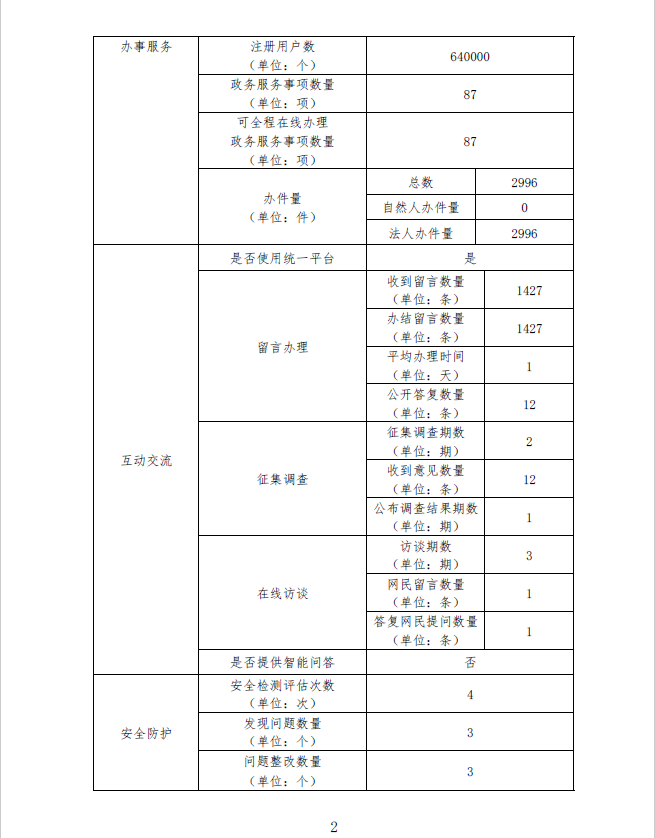 老澳门六合彩