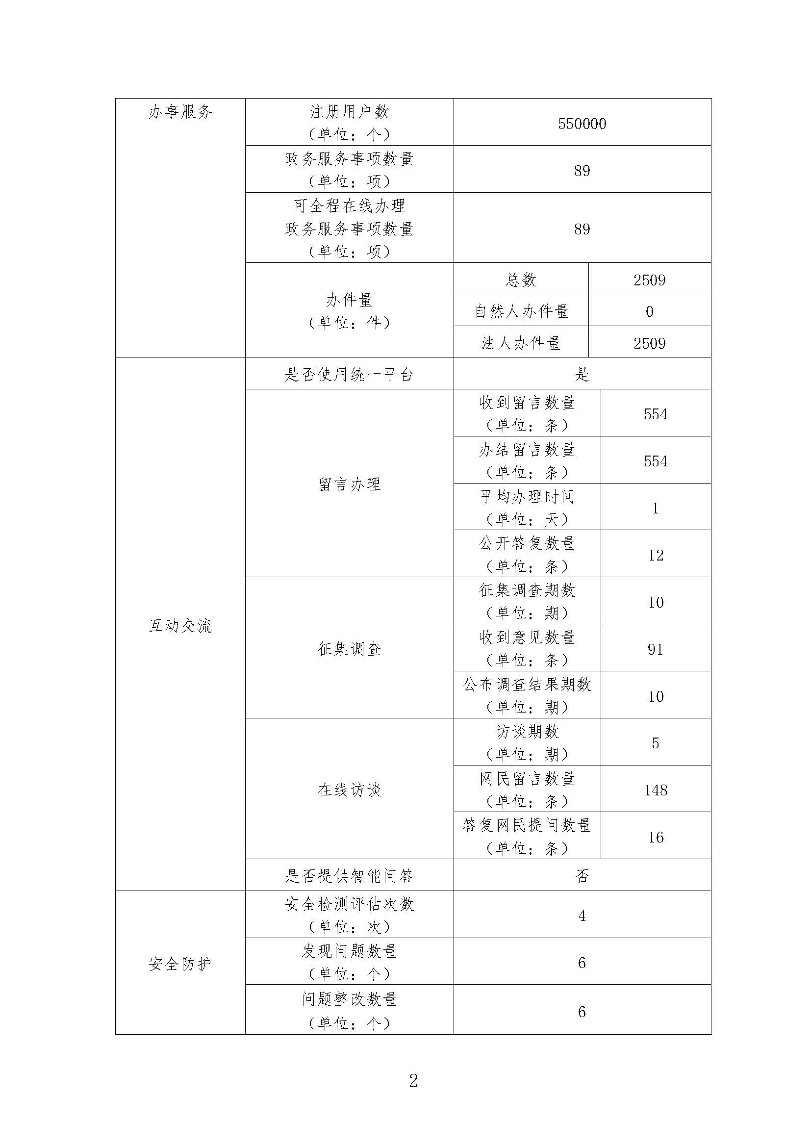 老澳门六合彩