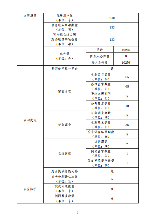 老澳门六合彩