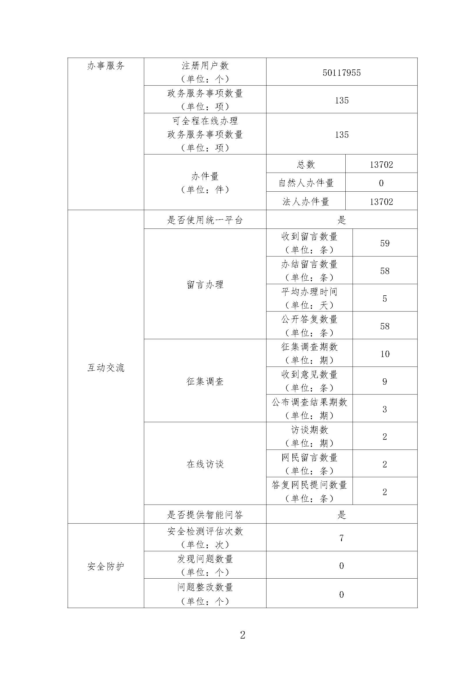 老澳门六合彩